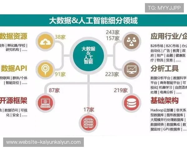 大数据分析用于运动员选拔 提高人才培养效率